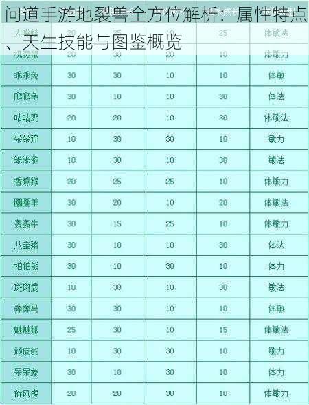 问道手游地裂兽全方位解析:属性特点、天生技能与图鉴概览