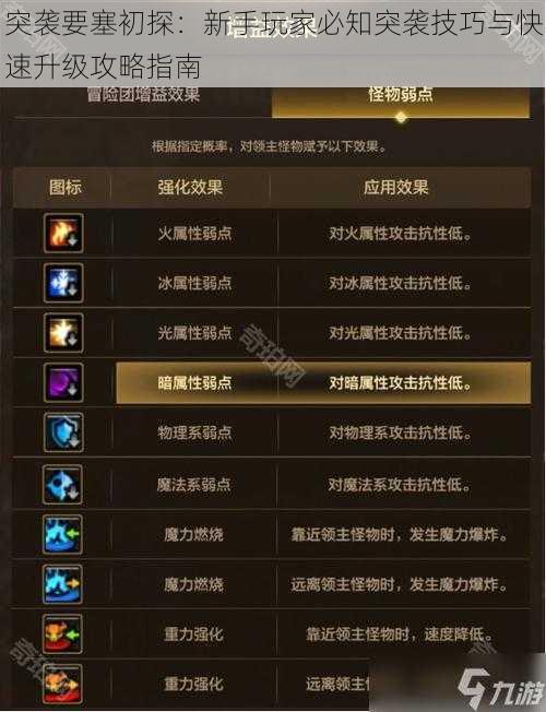 突袭要塞初探:新手玩家必知突袭技巧与快速升级攻略指南