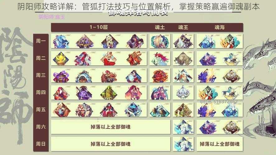 阴阳师攻略详解:管狐打法技巧与位置解析,掌握策略赢遍御魂副本