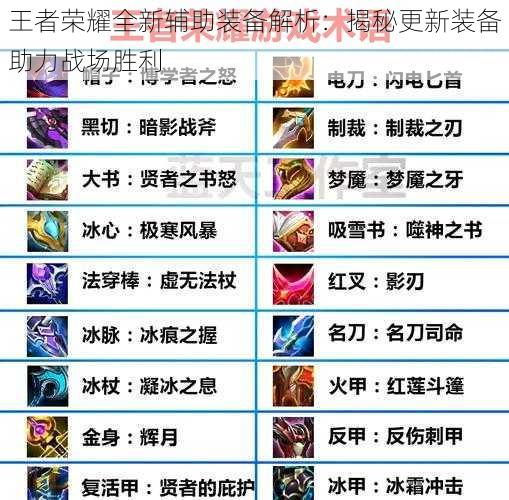 王者荣耀全新辅助装备解析:揭秘更新装备助力战场胜利