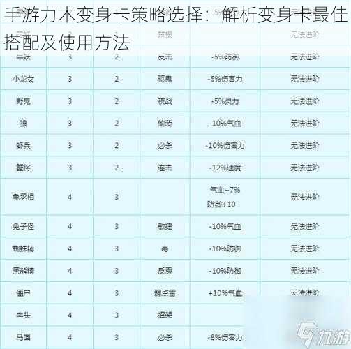 手游力木变身卡策略选择:解析变身卡最佳搭配及使用方法