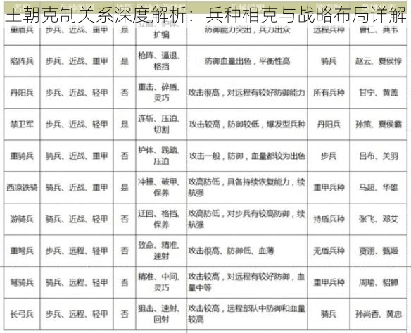 王朝克制关系深度解析:兵种相克与战略布局详解