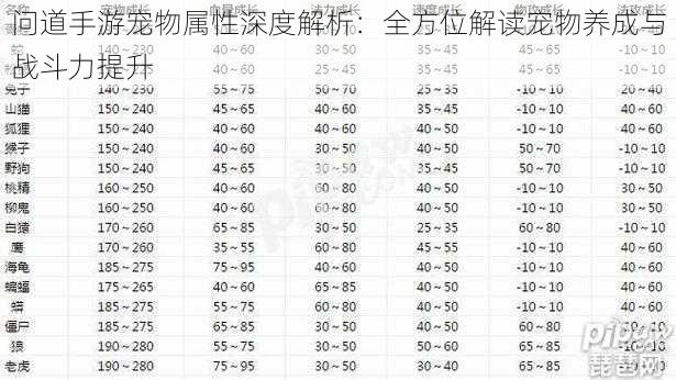 问道手游宠物属性深度解析:全方位解读宠物养成与战斗力提升