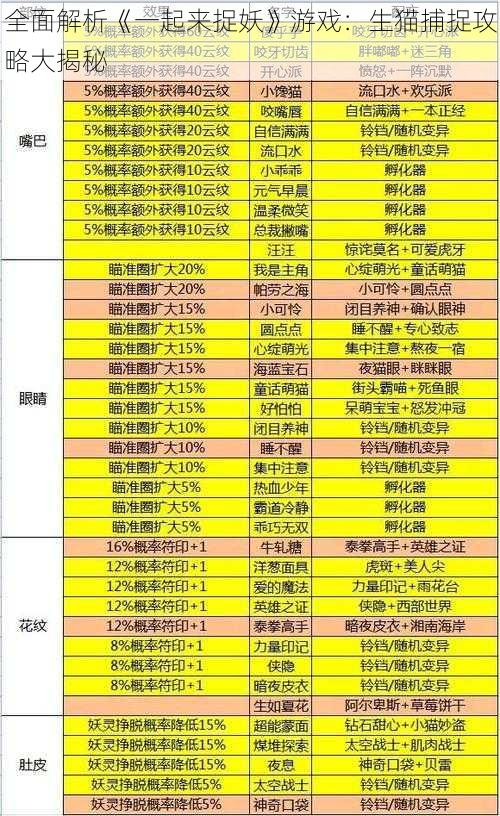 全面解析《一起来捉妖》游戏:生猫捕捉攻略大揭秘