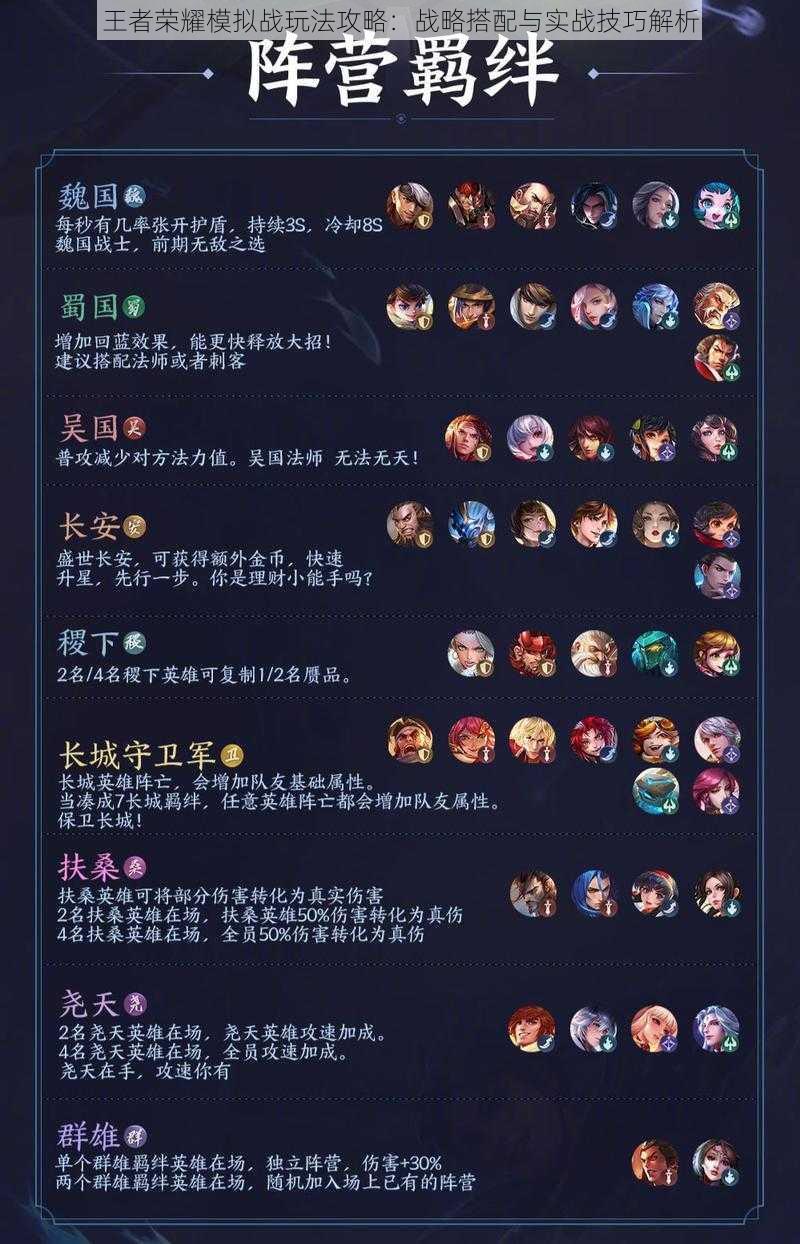 王者荣耀模拟战玩法攻略:战略搭配与实战技巧解析