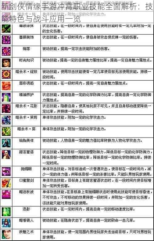 新剑侠情缘手游冲霄职业技能全面解析:技能特色与战斗应用一览