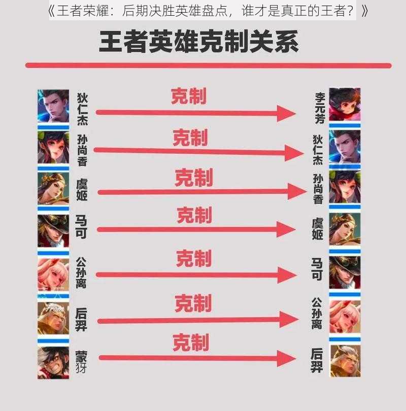 《王者荣耀:后期决胜英雄盘点,谁才是真正的王者?》
