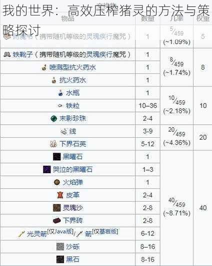 我的世界:高效压榨猪灵的方法与策略探讨