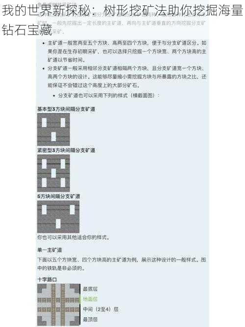 我的世界新探秘:树形挖矿法助你挖掘海量钻石宝藏
