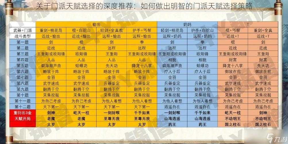 关于门派天赋选择的深度推荐:如何做出明智的门派天赋选择策略