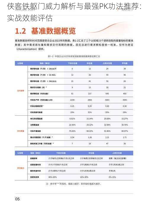 侠客铁躯门威力解析与最强PK功法推荐:实战效能评估