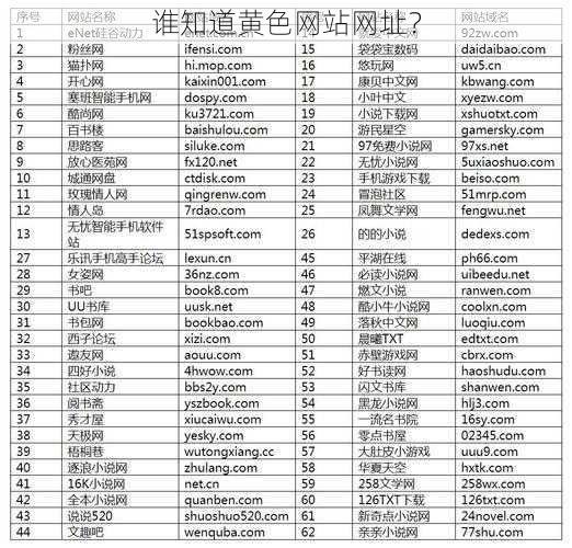 谁知道黄色网站网址?
