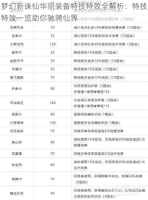 梦幻新诛仙华丽装备特技特效全解析:特技特效一览助你驰骋仙界