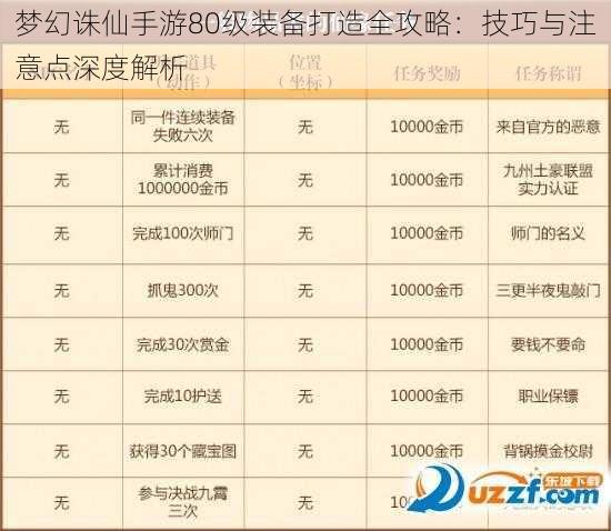 梦幻诛仙手游80级装备打造全攻略:技巧与注意点深度解析