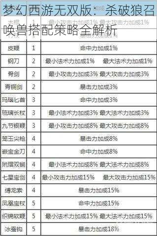 梦幻西游无双版:杀破狼召唤兽搭配策略全解析