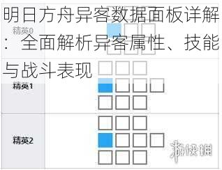 明日方舟异客数据面板详解:全面解析异客属性、技能与战斗表现