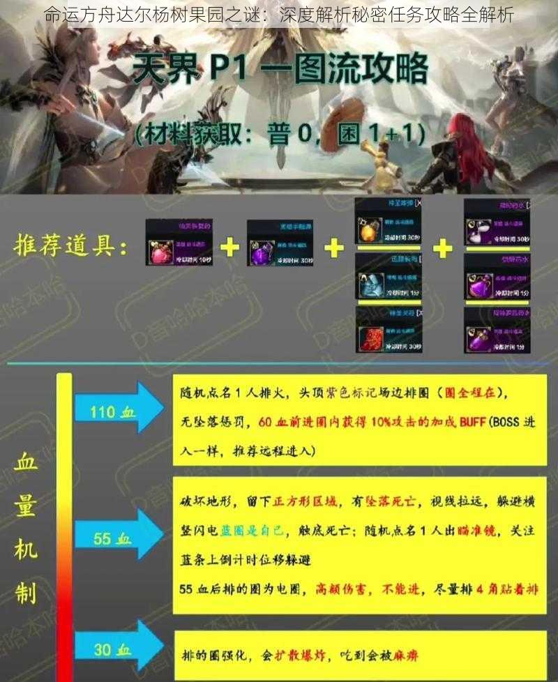命运方舟达尔杨树果园之谜:深度解析秘密任务攻略全解析