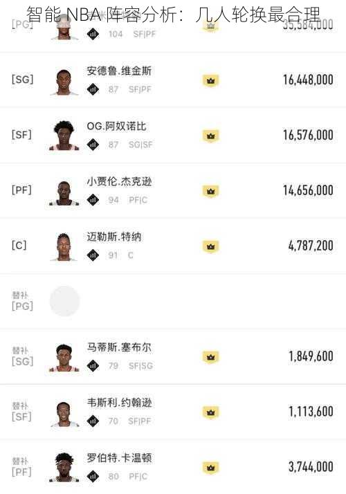 智能 NBA 阵容分析:几人轮换最合理
