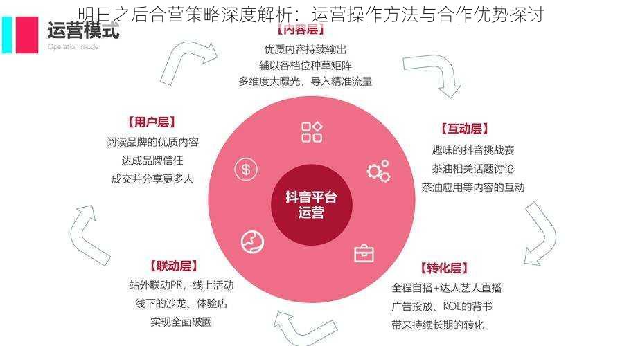 明日之后合营策略深度解析:运营操作方法与合作优势探讨