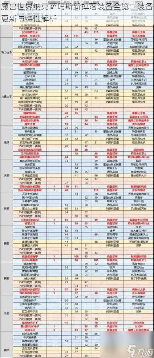 魔兽世界纳克萨玛斯新掉落装备全览:装备更新与特性解析