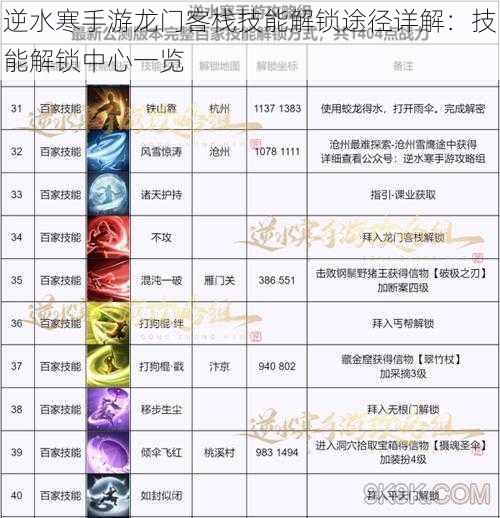 逆水寒手游龙门客栈技能解锁途径详解:技能解锁中心一览