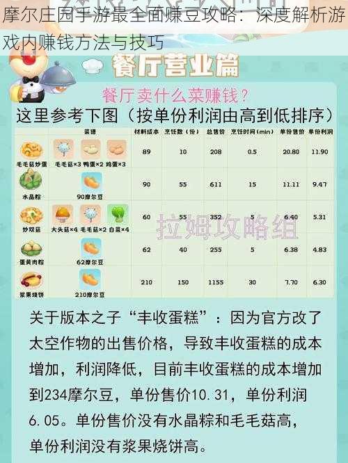 摩尔庄园手游最全面赚豆攻略:深度解析游戏内赚钱方法与技巧