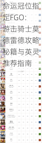 命运冠位指定FGO:游击骑士莫德雷德攻略秘籍与英灵推荐指南
