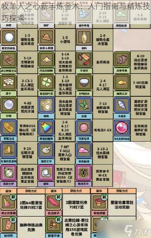 牧羊人之心新手炼金术:入门指南与精炼技巧探索