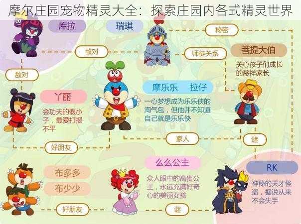 摩尔庄园宠物精灵大全:探索庄园内各式精灵世界