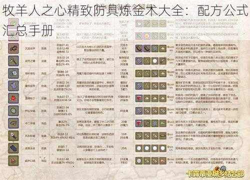 牧羊人之心精致防具炼金术大全:配方公式汇总手册