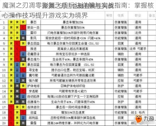 魔渊之刃凋零影舞飞盾玩法详解与实战指南:掌握核心操作技巧提升游戏实力境界