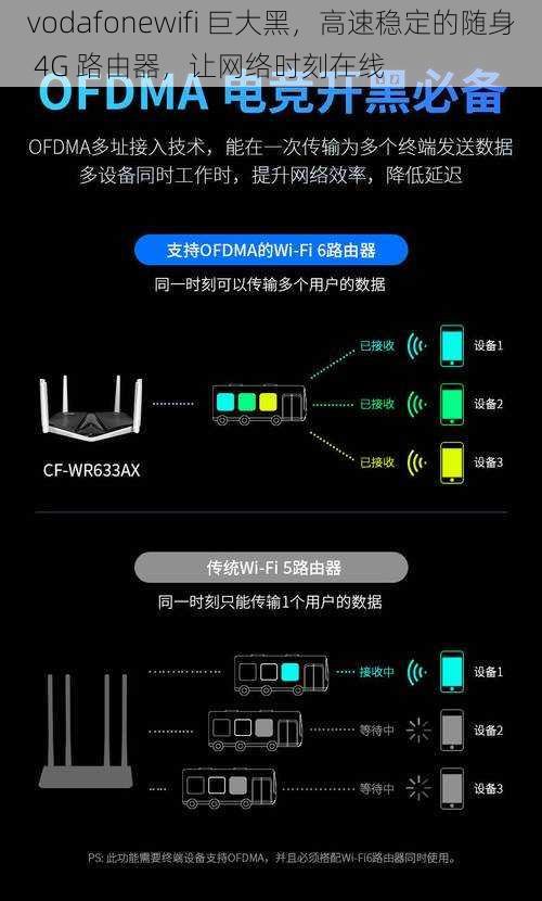 vodafonewifi 巨大黑,高速稳定的随身 4G 路由器,让网络时刻在线