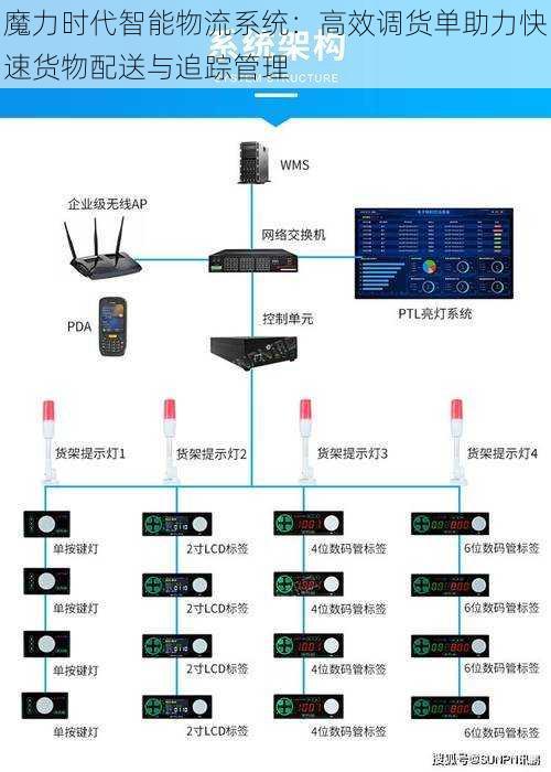 魔力时代智能物流系统:高效调货单助力快速货物配送与追踪管理