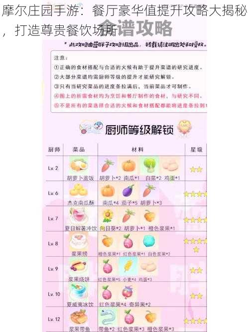 摩尔庄园手游:餐厅豪华值提升攻略大揭秘,打造尊贵餐饮场所
