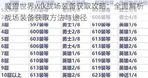 魔兽世界wlk战场装备获取攻略:全面解析战场装备获取方法与途径