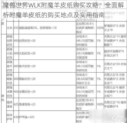 魔兽世界WLK附魔羊皮纸购买攻略:全面解析附魔羊皮纸的购买地点及实用指南