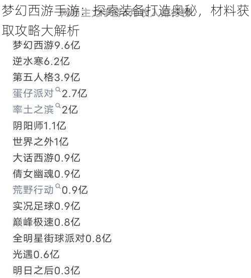 梦幻西游手游:探索装备打造奥秘,材料获取攻略大解析