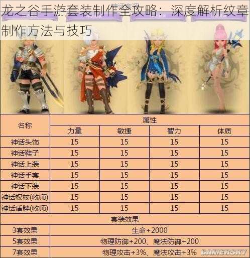 龙之谷手游套装制作全攻略:深度解析纹章制作方法与技巧