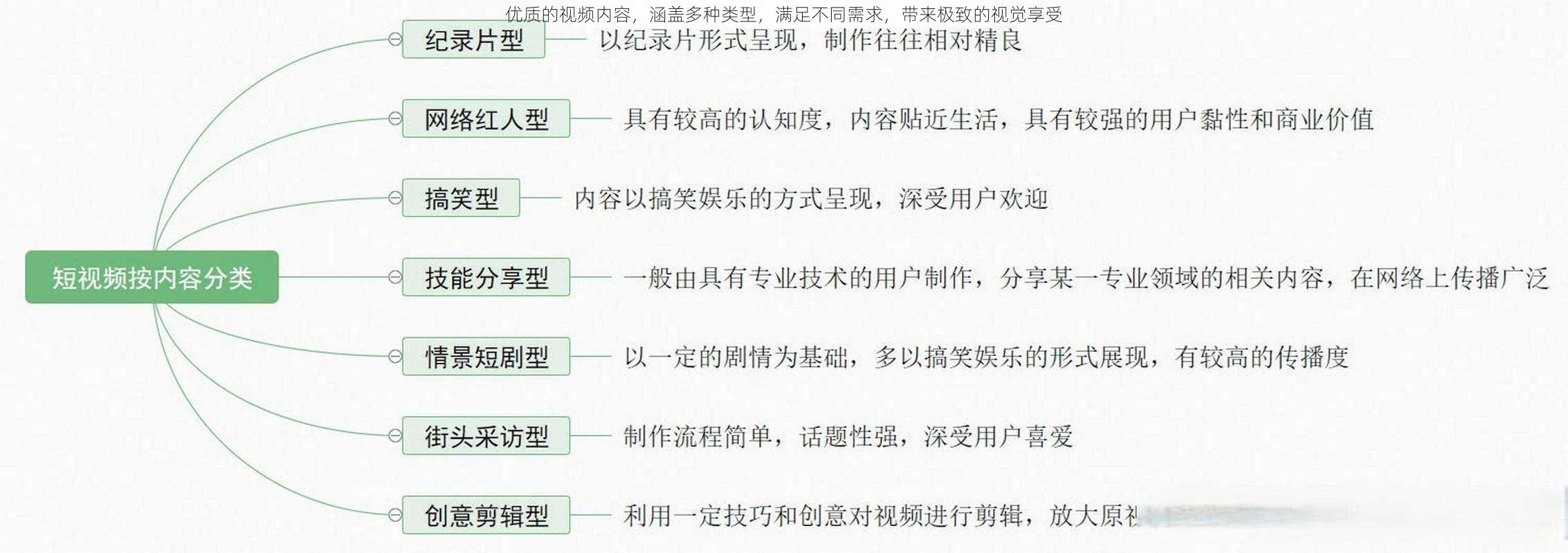 优质的视频内容,涵盖多种类型,满足不同需求,带来极致的视觉享受