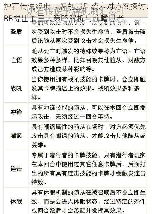 炉石传说经典卡牌削弱后续应对方案探讨:BB提出的三大策略解析与前瞻思考
