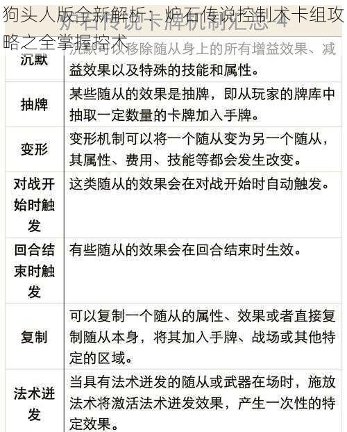 狗头人版全新解析:炉石传说控制术卡组攻略之全掌握控术