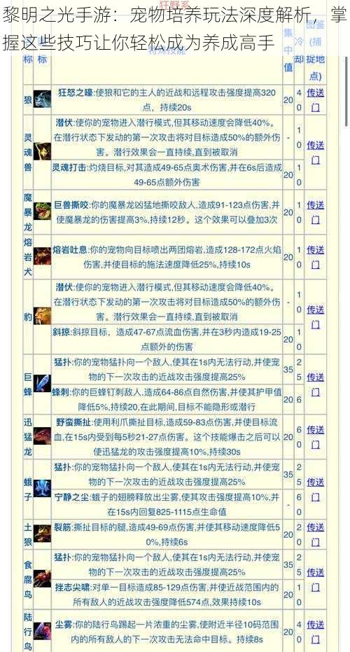 黎明之光手游:宠物培养玩法深度解析,掌握这些技巧让你轻松成为养成高手