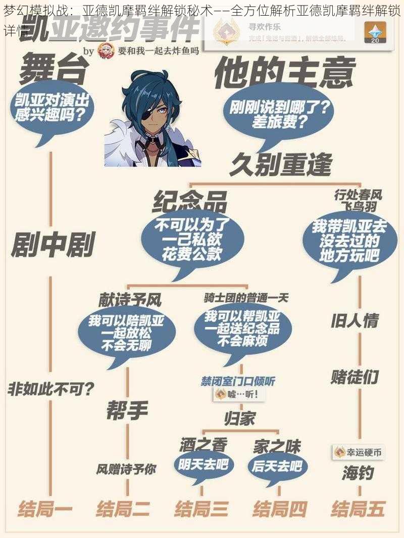 梦幻模拟战:亚德凯摩羁绊解锁秘术——全方位解析亚德凯摩羁绊解锁详情
