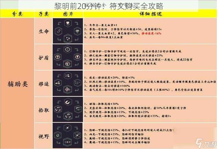 黎明前20分钟:符文购买全攻略