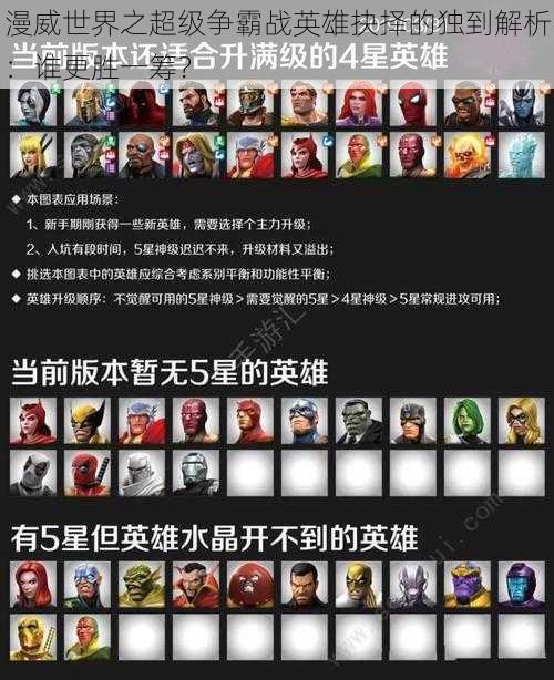 漫威世界之超级争霸战英雄抉择的独到解析:谁更胜一筹?