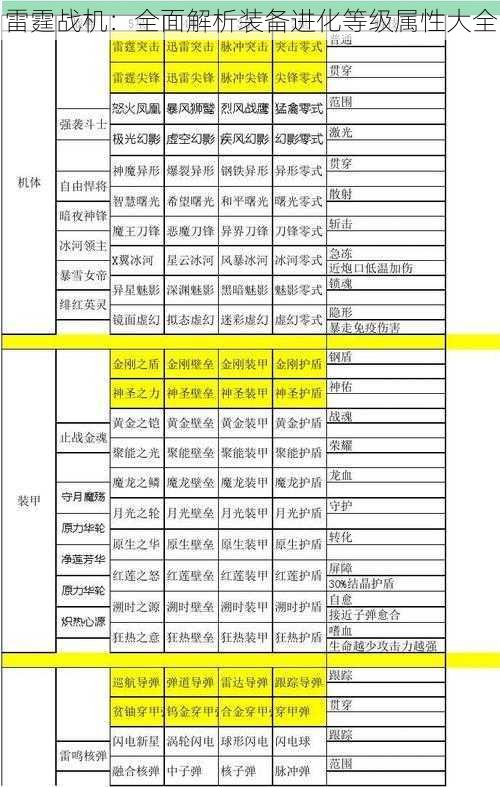 雷霆战机:全面解析装备进化等级属性大全