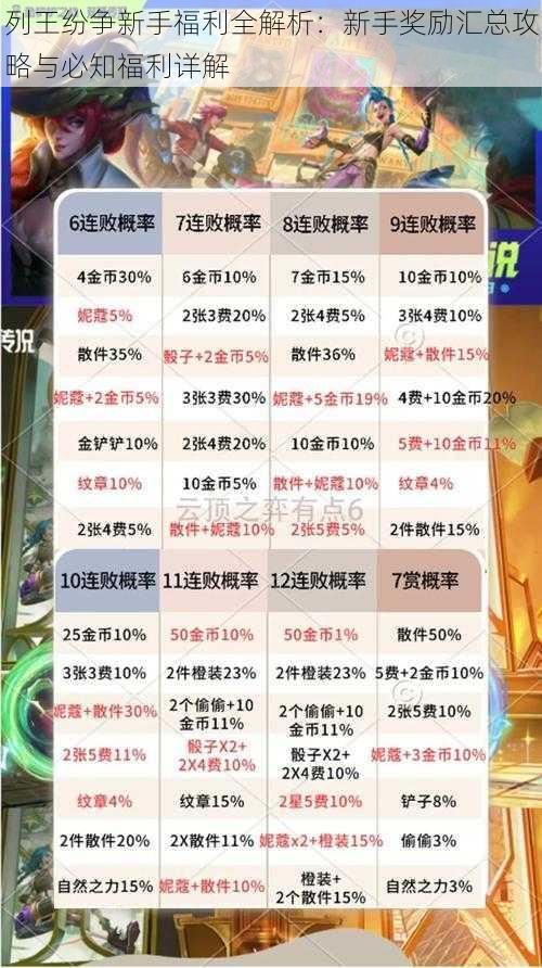 列王纷争新手福利全解析:新手奖励汇总攻略与必知福利详解