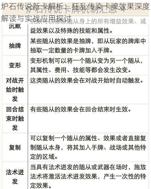 炉石传说新卡解析:狂乱传染卡牌效果深度解读与实战应用探讨