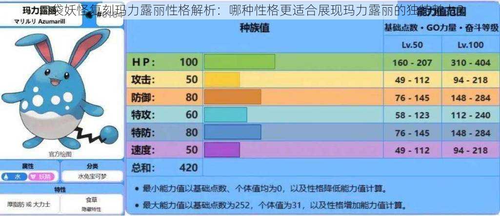 口袋妖怪复刻玛力露丽性格解析:哪种性格更适合展现玛力露丽的独特魅力?