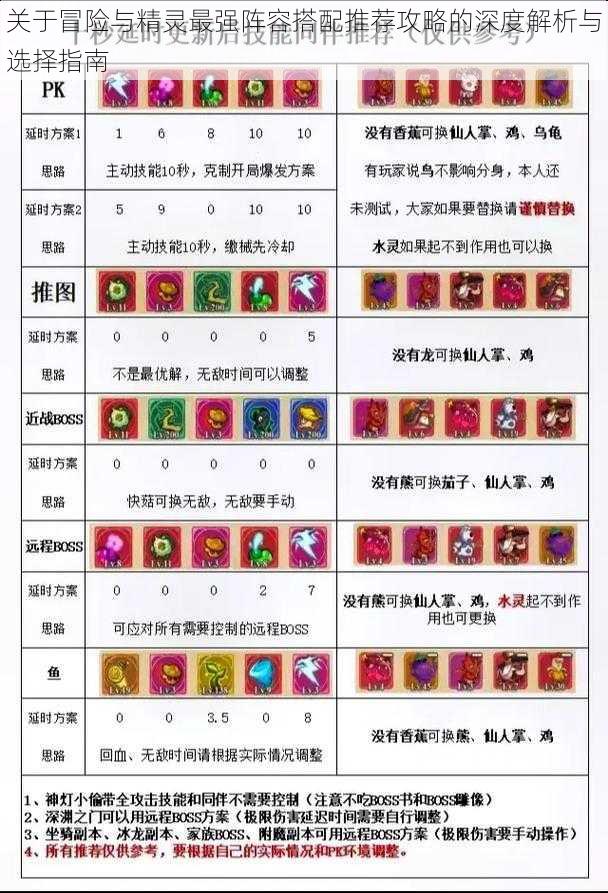 关于冒险与精灵最强阵容搭配推荐攻略的深度解析与选择指南